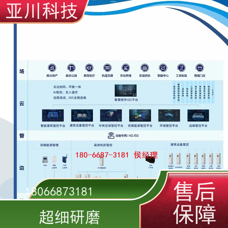青岛LDN2000系列控制箱/柜接线指导