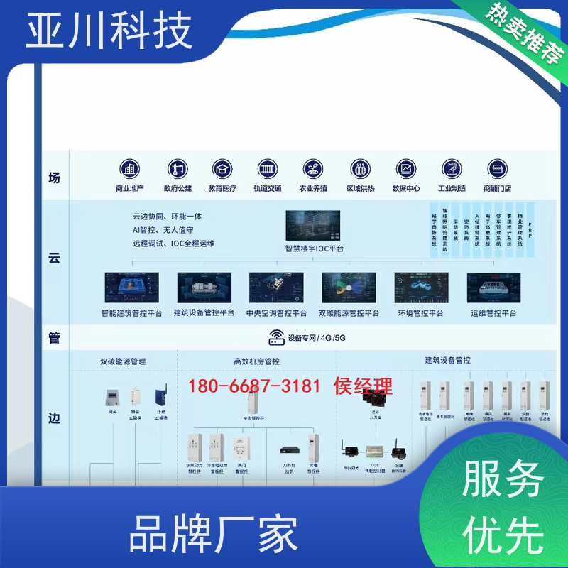 办公楼能源设备一体化监控系统怎么接线 