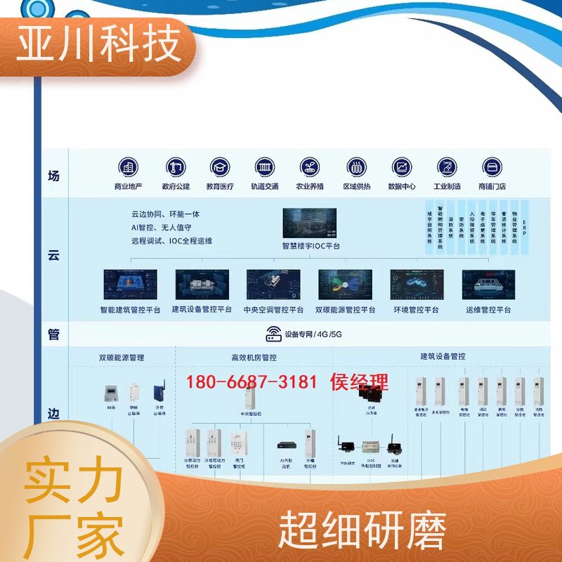 体育中心LDN2000-A-XS-A循环水泵控制器如何选厂家