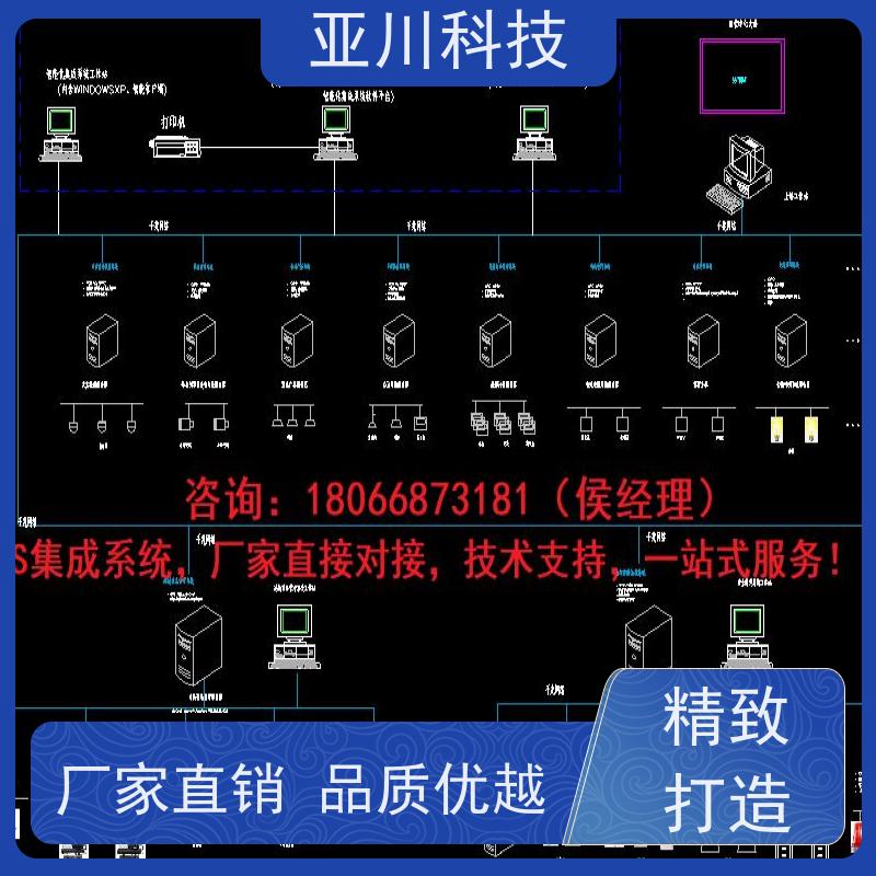 天津AI赋能IBMS综合运维平台领导驾驶舱对各个机电子系统统一监视、控制和管理