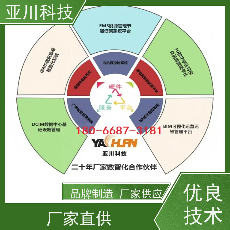体育中心AI赋能IBMS系统集成运维工单管理开放数据结构,实现信息共享