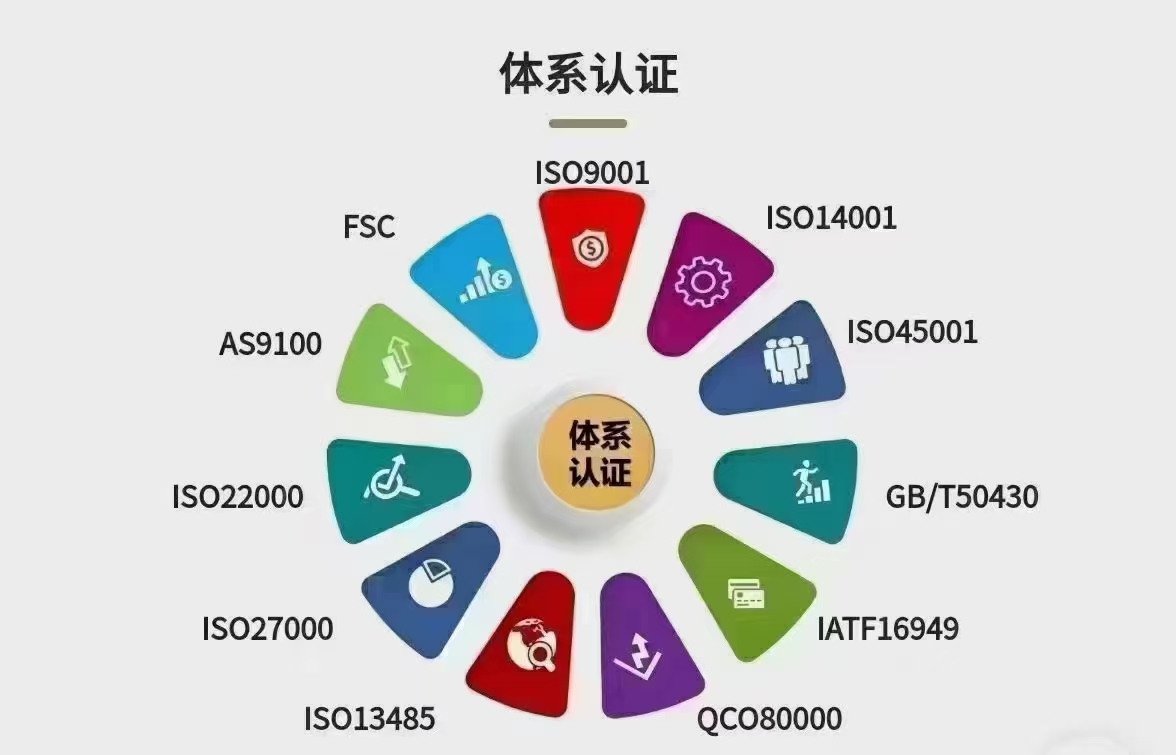 玉溪招标加分的化工企业体系认证公司