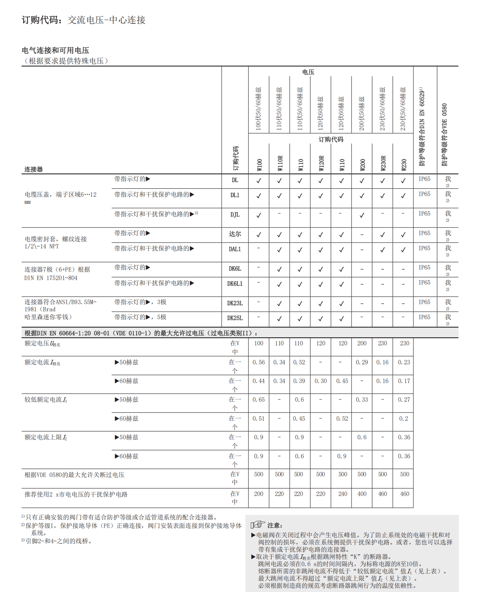 R900503263流量控制阀4WE10JA3X/CW230N9K4