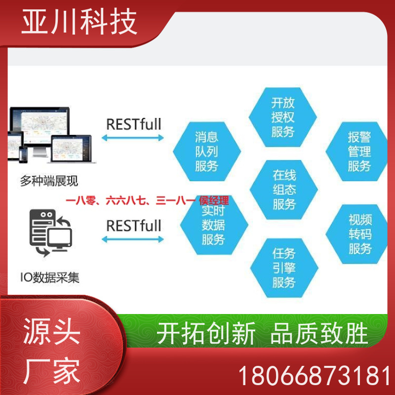 数据中心ibms集成系统数字孪生安全管理提高工作效率，节约运行成本