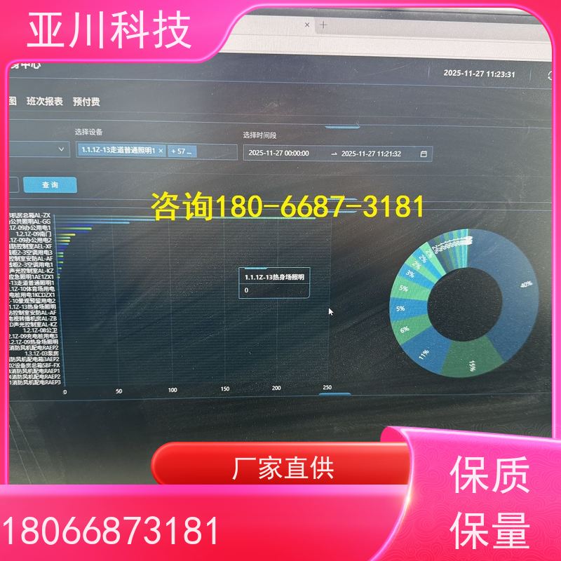 综合体能源设备一体化监控系统应用原理 