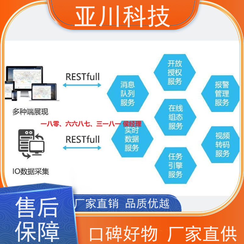 厂房ibms集成系统数字孪生全局报警管理设备维护，能耗分析管理