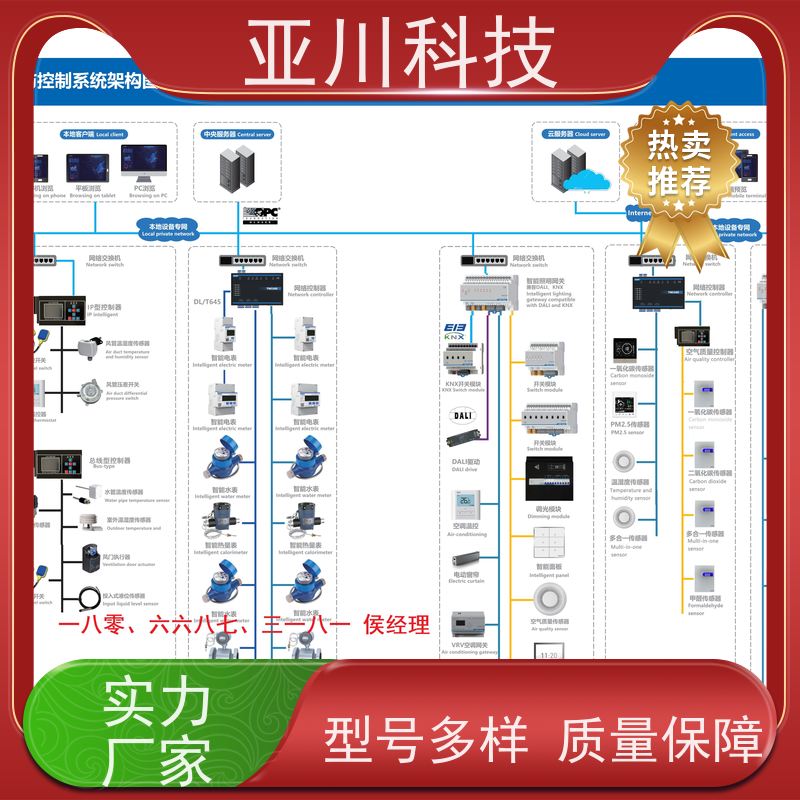 项目案例众多布线指导BAS楼宇自控+能碳管理平台重庆