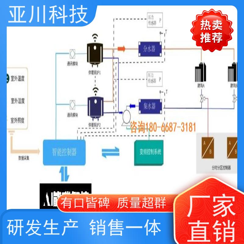 性价比高楼宇自控DDC系统+能碳管理平台+KNX智能照明系统山东