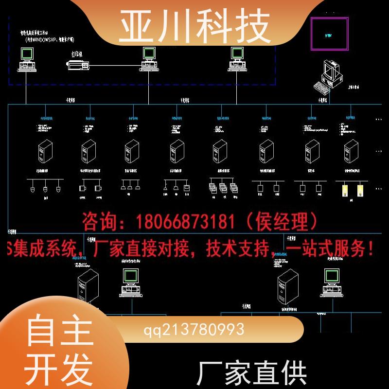 体育中心楼宇集成化系统ibms可视化管理减少运营成本，提升商业价值