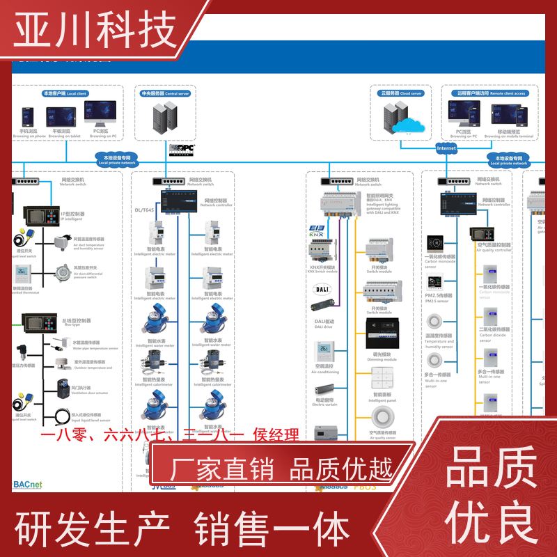 楼宇自控DDC系统黑龙江资质齐全本地厂家