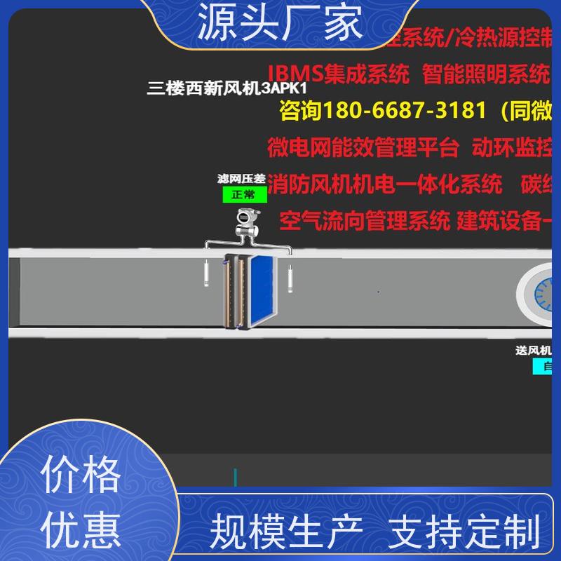雄安BA楼宇自控DDC+ems微电网管理平台