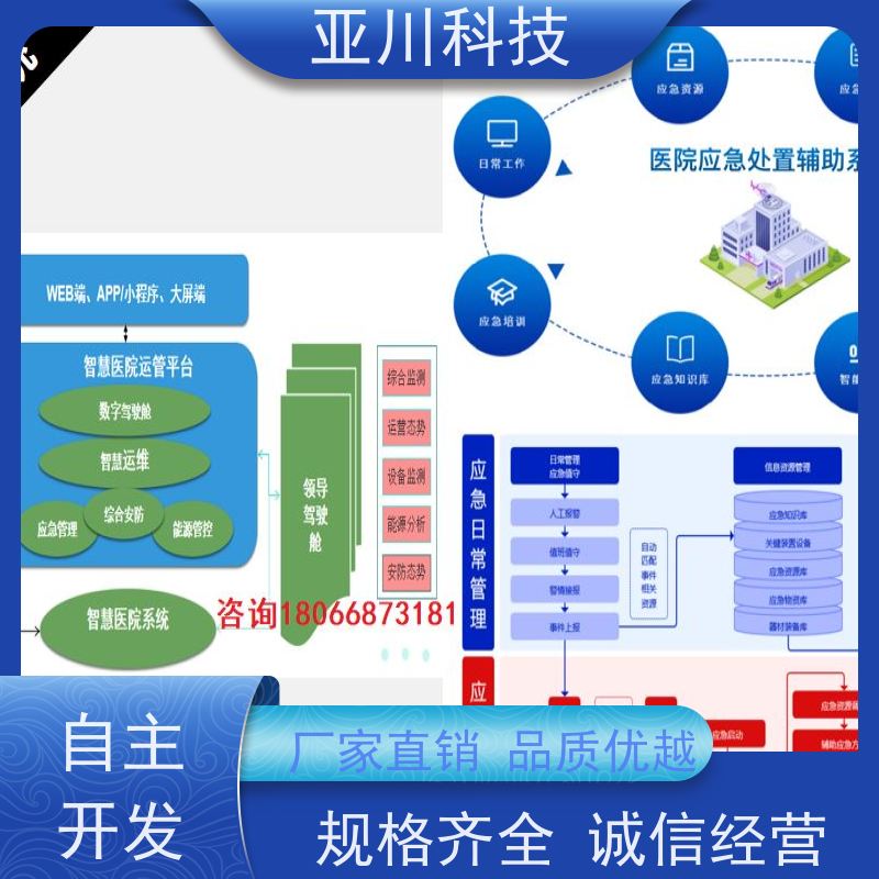 渭南ibms智能化集成系统与三维建模安全管理
