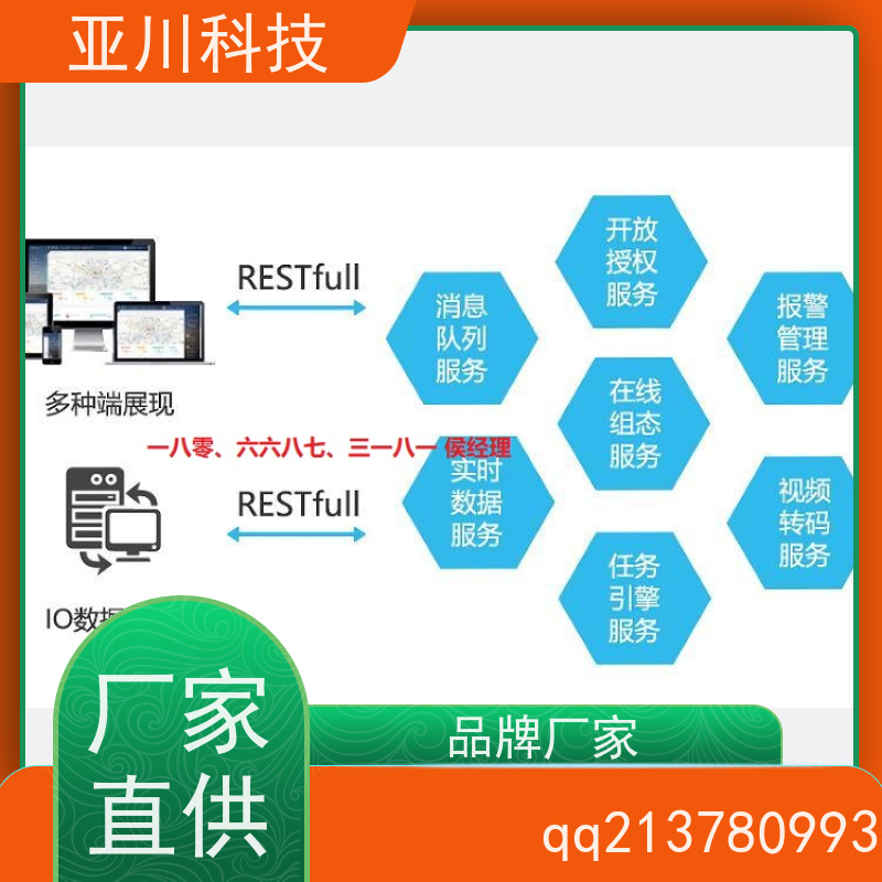 湖北IBMS智能化集成系统3D可视化图形化人机界面展示