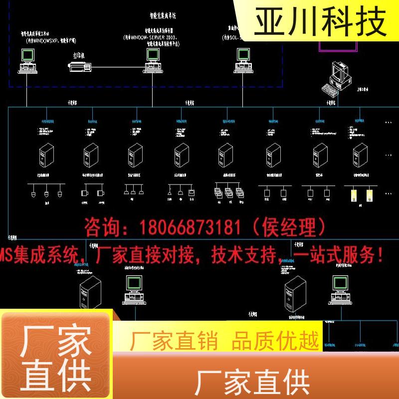 武汉ibms智能化集成系统与三维建模领导驾驶舱减少运营成本，提升商业价值