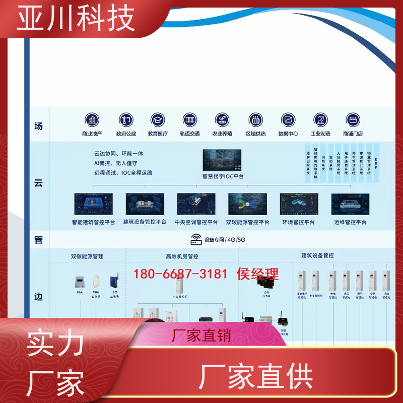 医院vtk-a一体化控制器带能耗监测功能