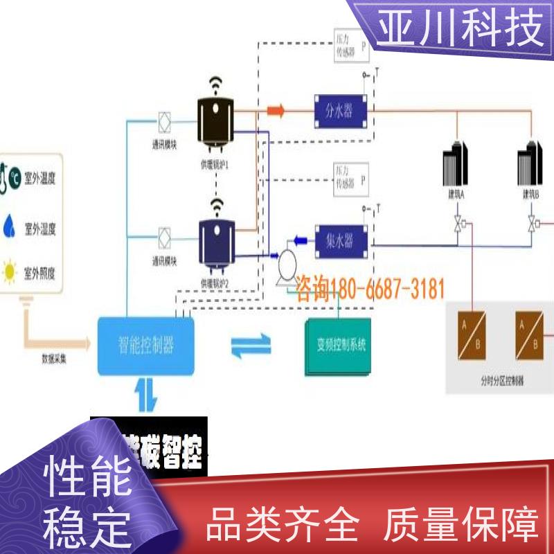 BAS楼宇自控+能碳管理平台技术方案数据中心