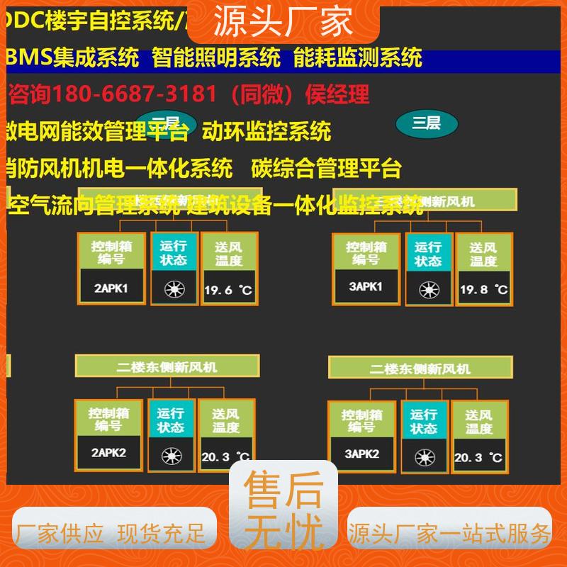武汉PLC楼宇自控DDC+动环监控系统