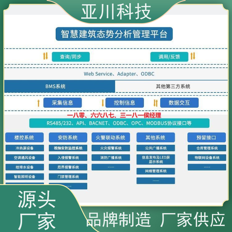 江苏ibms智能化集成系统与三维建模图形化人机界面展示提高工作效率，节约运行成本