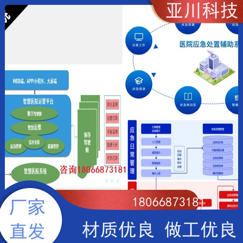 数据中心AI赋能IBMS综合运维平台领导驾驶舱