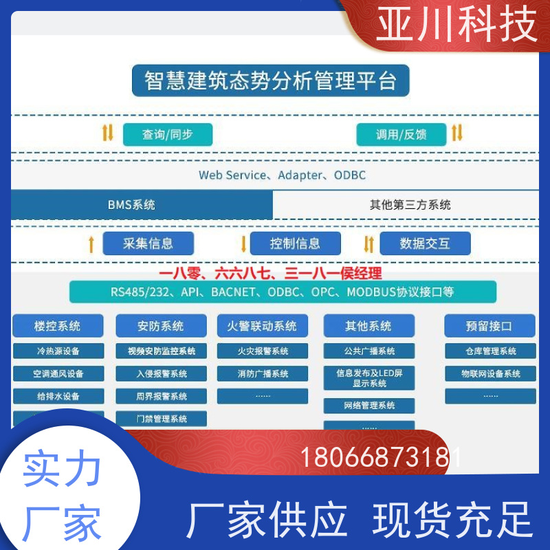 榆林IBMS智能化集成系统3D可视化设备管理开放数据结构，实现信息共享