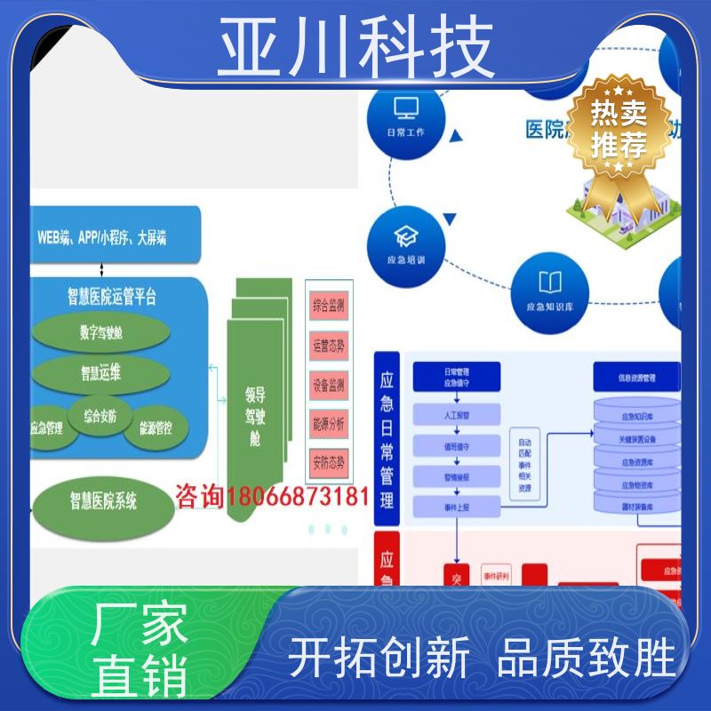 成都楼宇集成化系统ibms全局报警管理