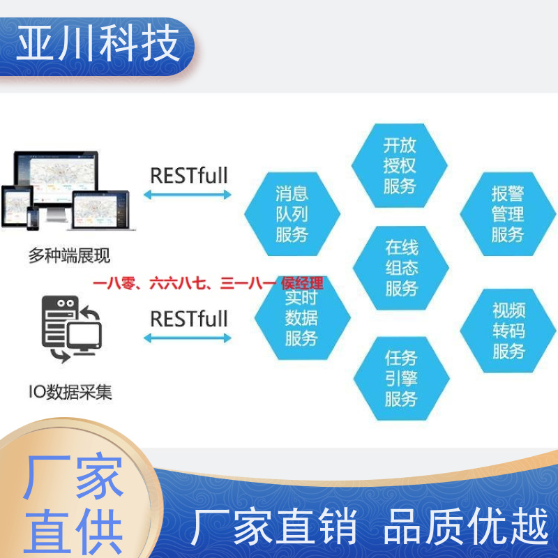 武汉ibms智能化集成系统与三维建模维护管理提高工作效率,节约运行成本