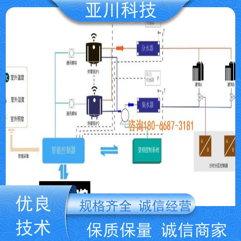 内蒙古技术方案项目案例众多BAS楼宇自控+能碳管理平台