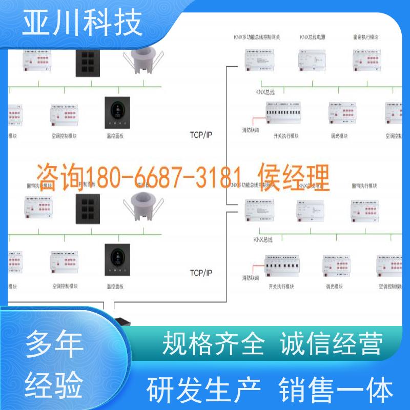 楼宇自控DDC系统+能碳管理平台+KNX智能照明系统布线指导技术成熟综合体