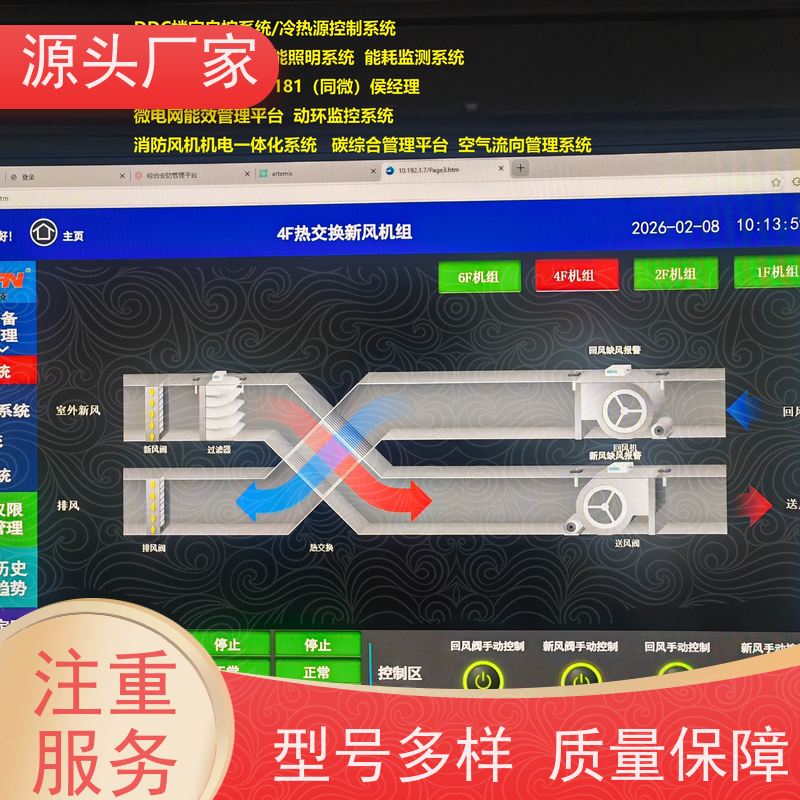 医院PLC楼宇自控DDC+动环监控系统