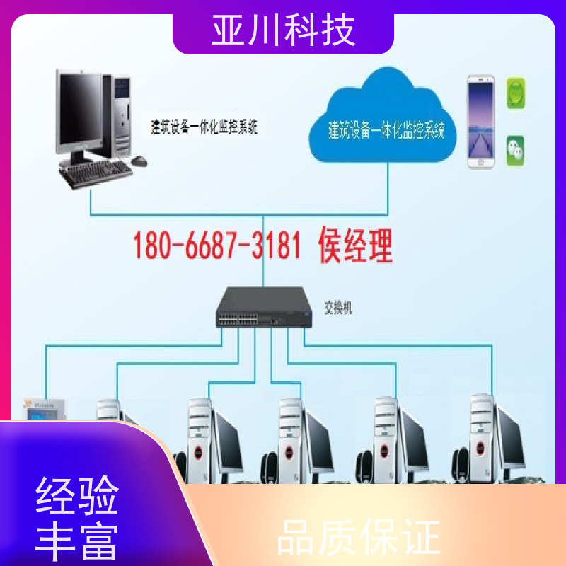 南昌LDN2000一体化系统