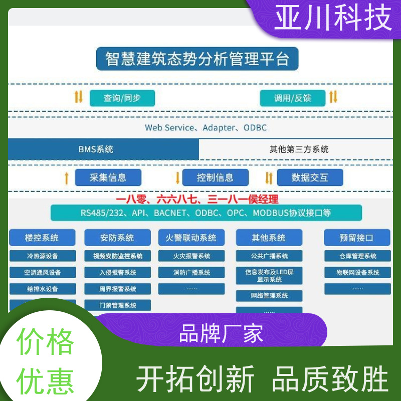 江苏IBMS智能化集成系统3D可视化设备管理