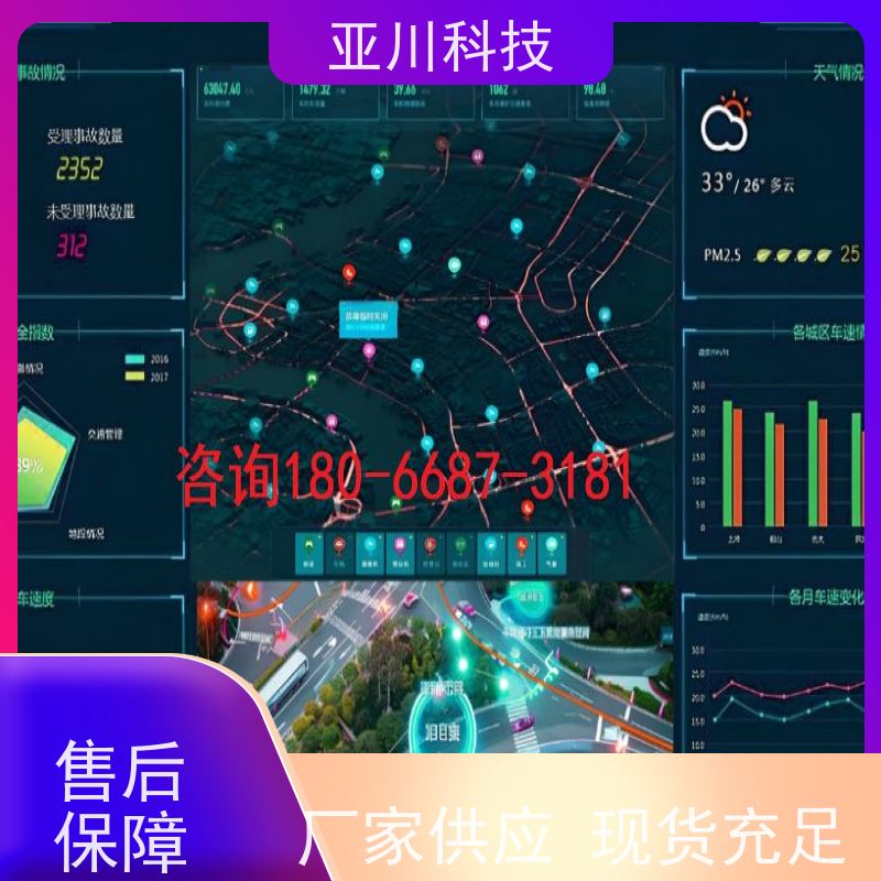 四川AI赋能IBMS楼宇集成化系统多屏幕展示设备维护，能耗分析管理