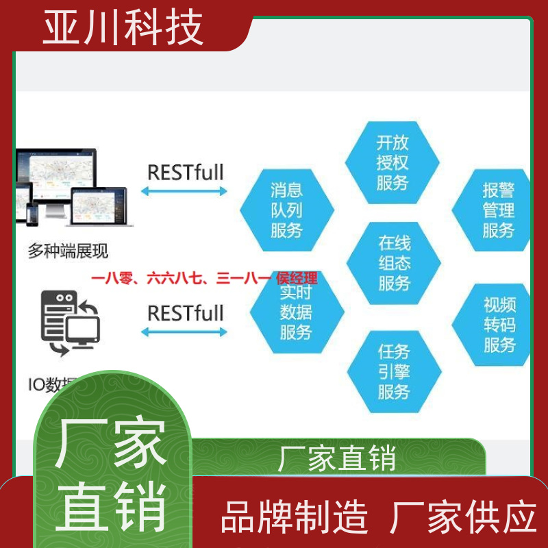 综合体ibms集成系统数字孪生图形化人机界面展示设备维护，能耗分析管理