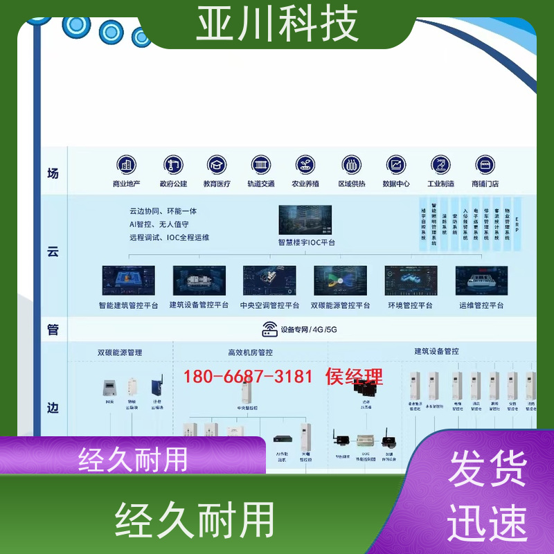 综合体LDN2000一体化终端技术支持