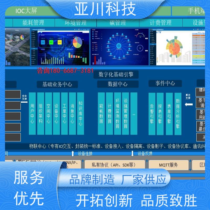 BA建筑设备管理系统+智能照明系统厂家可靠湖北