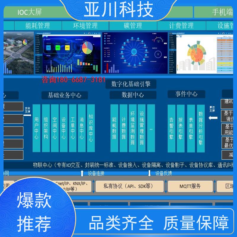 20年研发配置方案黑龙江AI+楼宇自控DDC系统+能耗检测系统+智能照明系统