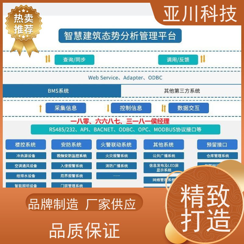 厂房ibms集成系统数字孪生联动预案减少运营成本，提升商业价值