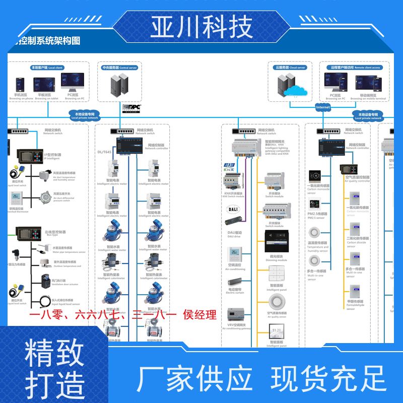 BA建筑设备管理系统+智能照明系统天津资质齐全项目预算