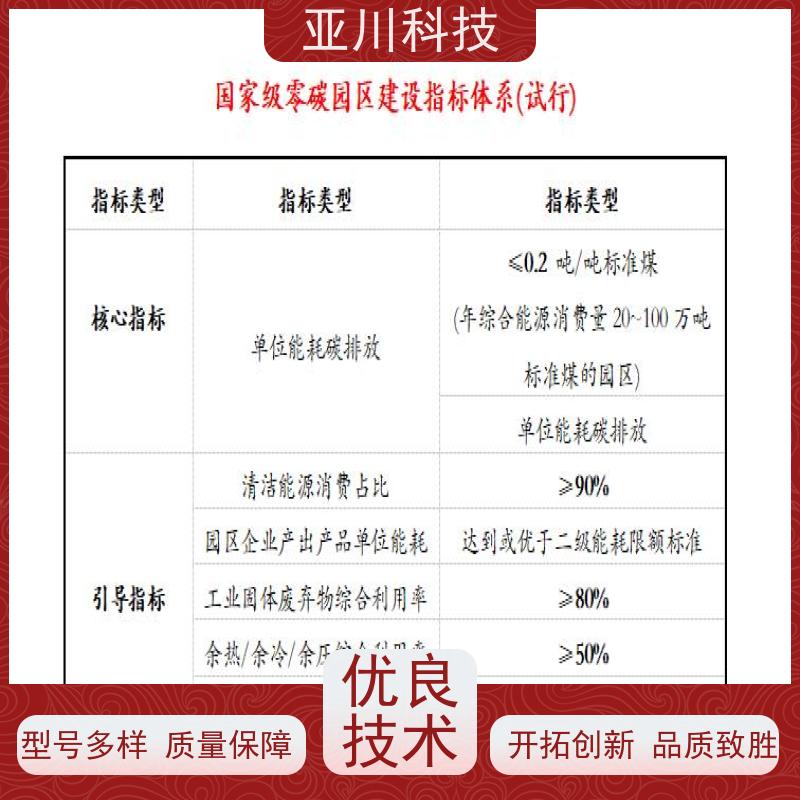 体育中心布线指导厂家可靠AI+能碳管理平台+楼宇自控DDC系统+智能照明系统