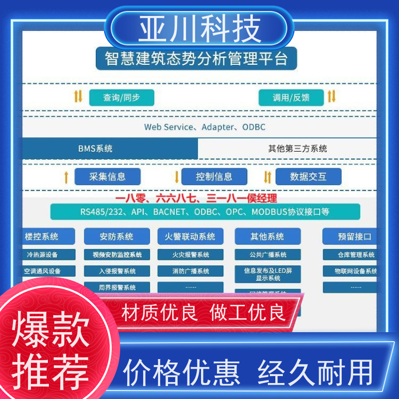 综合体IBMS智能化集成系统3D可视化领导驾驶舱