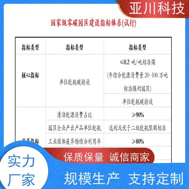 AI+楼宇自控DDC系统+能耗检测系统+智能照明系统技术成熟本地厂家