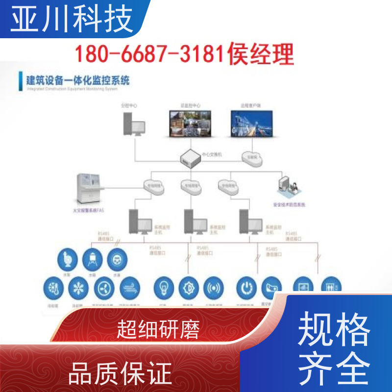本地服务vtk-b节能控制器带能耗监测功能 