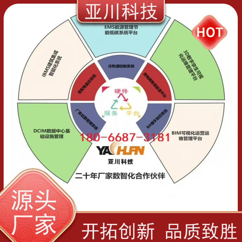 医院AI赋能IBMS综合运维平台联动预案