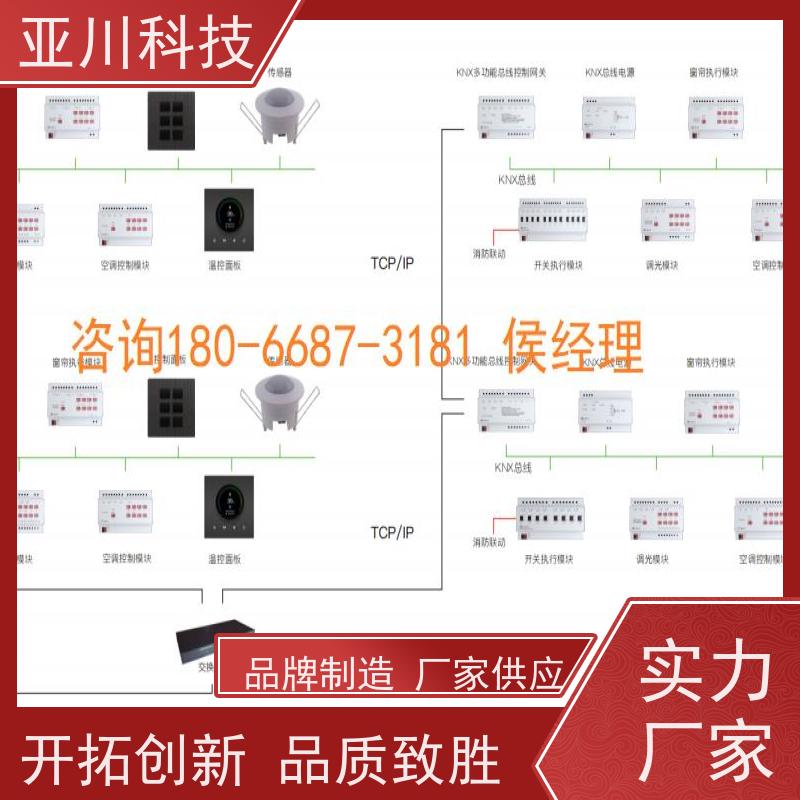 山东20年研发AI+能碳管理平台+楼宇自控DDC系统+智能照明系统