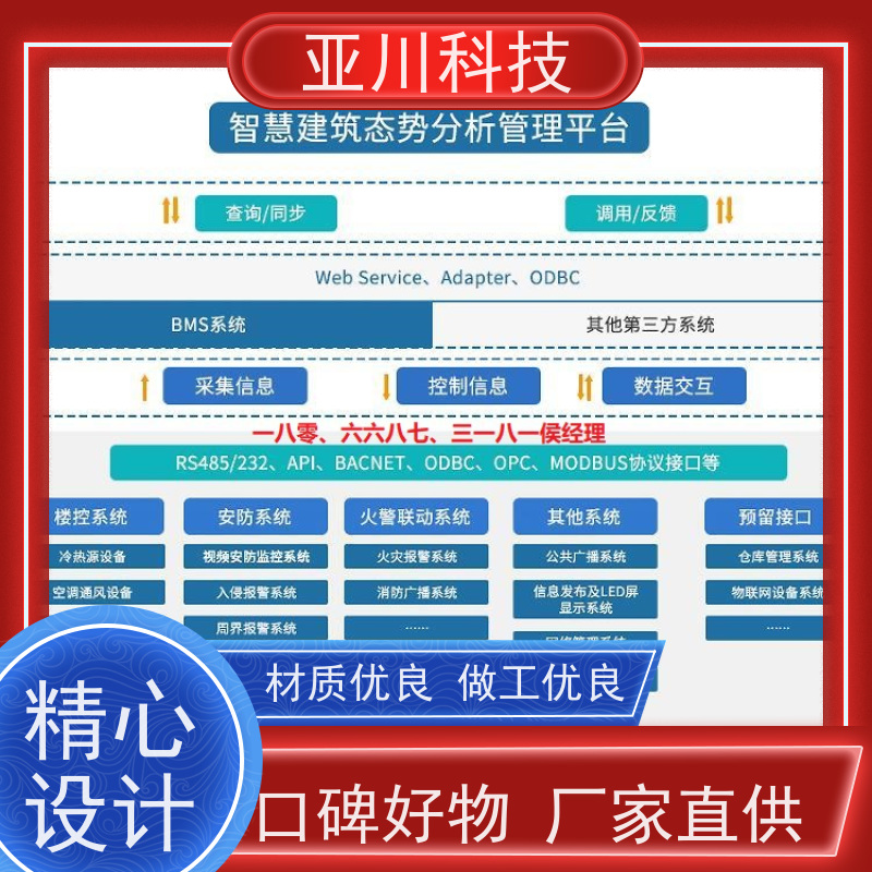 体育中心ibms智能化集成系统与三维建模领导驾驶舱