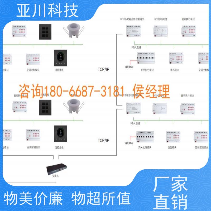 项目预算AI+楼宇自控DDC系统+能耗检测系统+智能照明系统河北