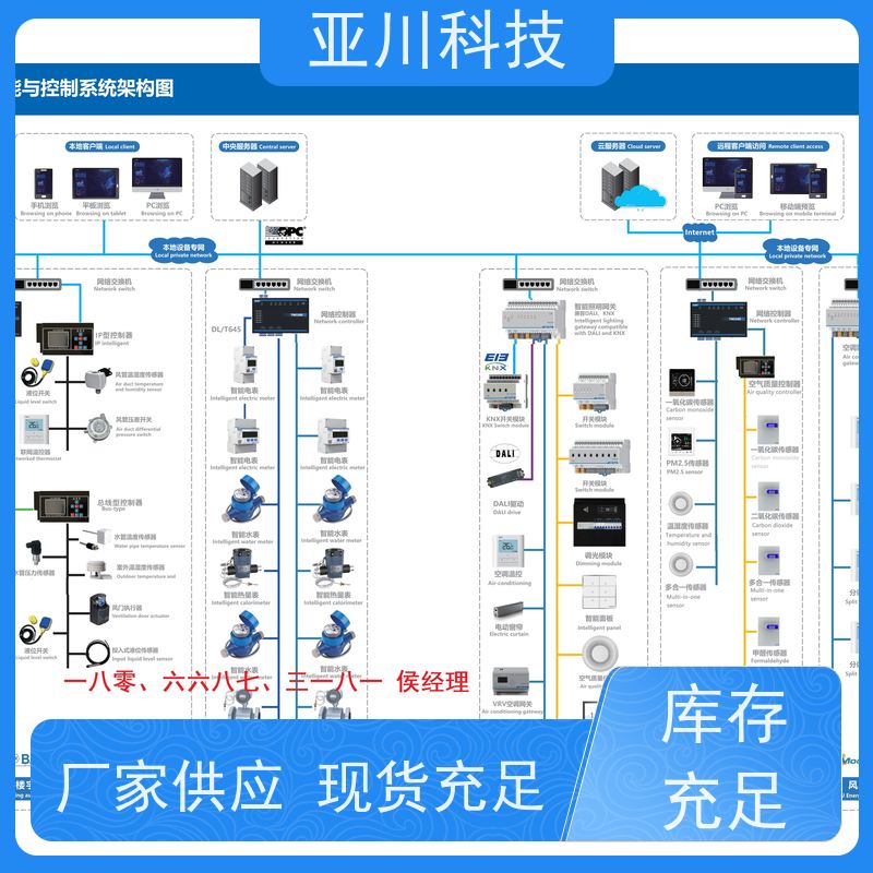 BA建筑设备管理系统+智能照明系统项目预算资质齐全学校