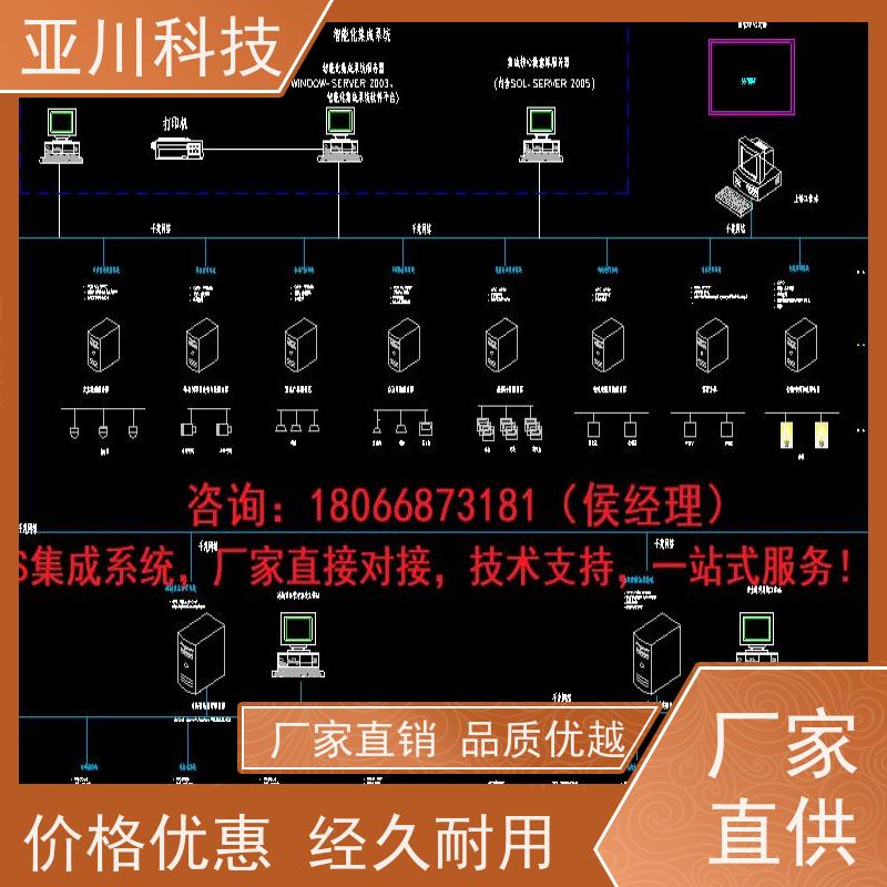 四川AI赋能IBMS楼宇集成化系统多屏幕展示