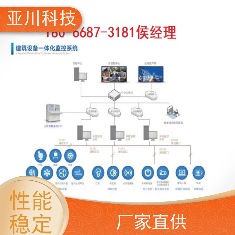 医院vtk-c照明模块厂家推荐