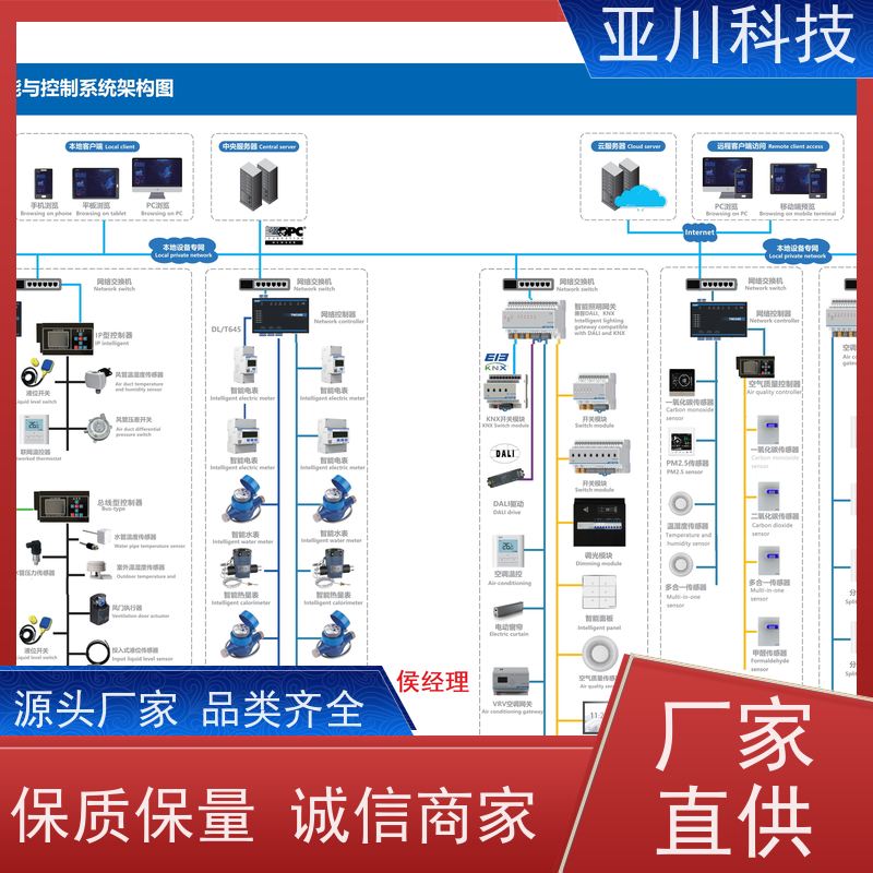 厂家可靠解决方案AI+能碳管理平台+楼宇自控DDC系统+智能照明系统安徽